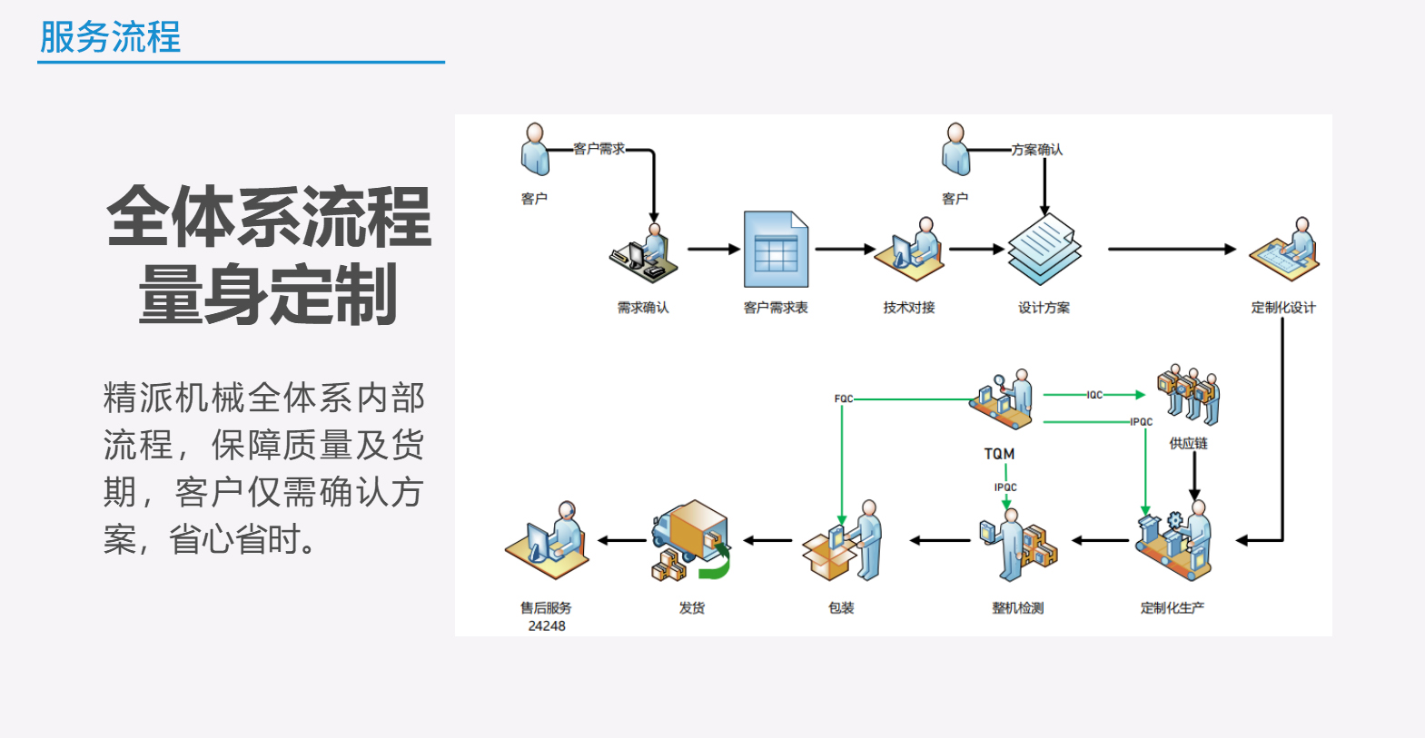 服務(wù)流程.jpg